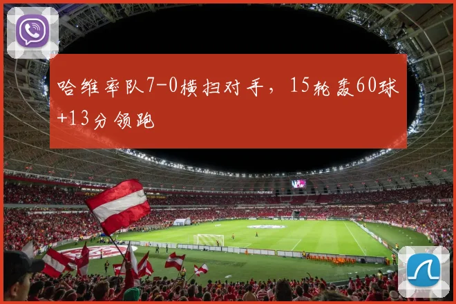 哈维率队7-0横扫对手，15轮轰60球+13分领跑